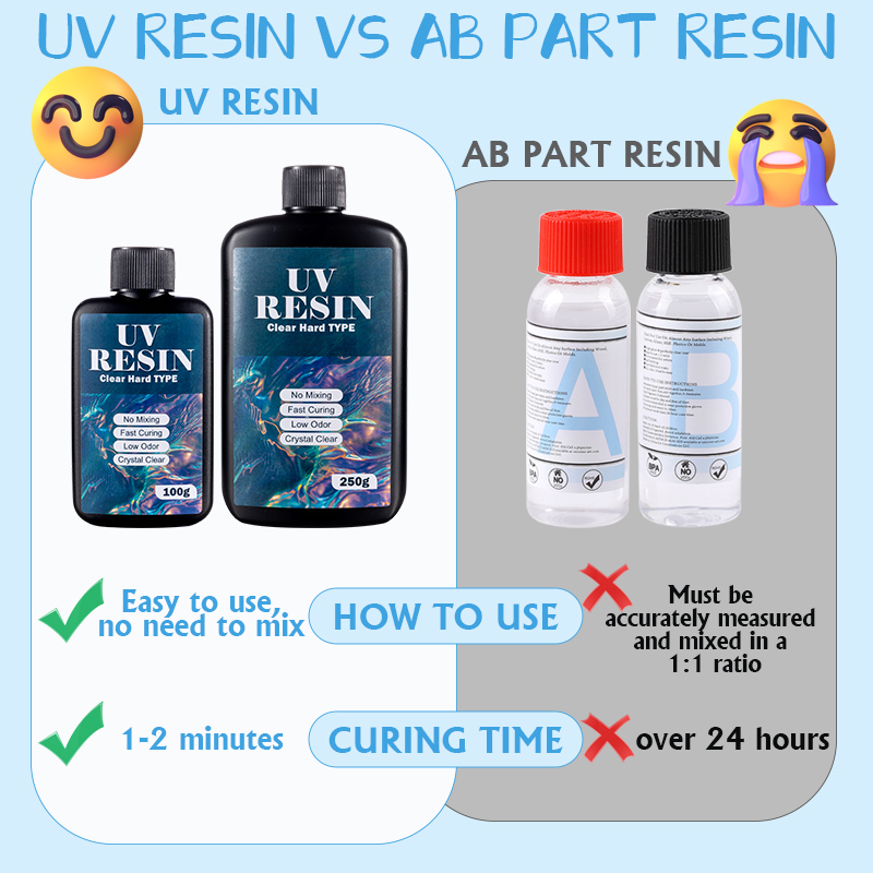 100 グラム/250 グラムクリア UV 樹脂ハードタイプ - Resin Jewelry Kit のレビューと価格